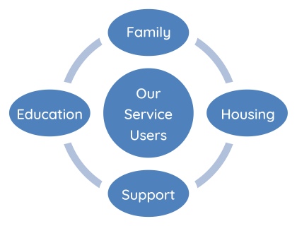 Multi-Agency Support. Multi-Agency Support
